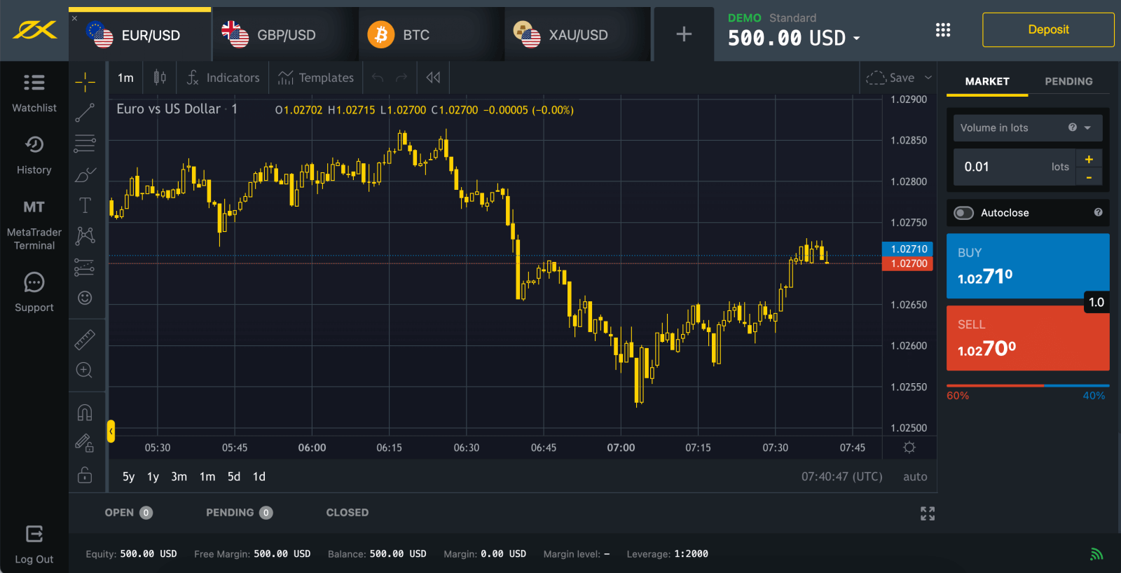 How to Login and start trading Forex on Exness