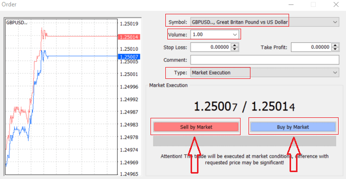 How to Login and start trading Forex on Exness