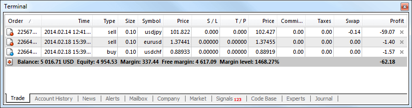 How to Login and start trading Forex on Exness