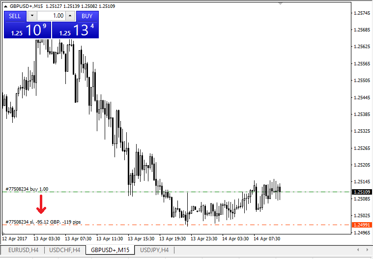 How to Login and start trading Forex on Exness