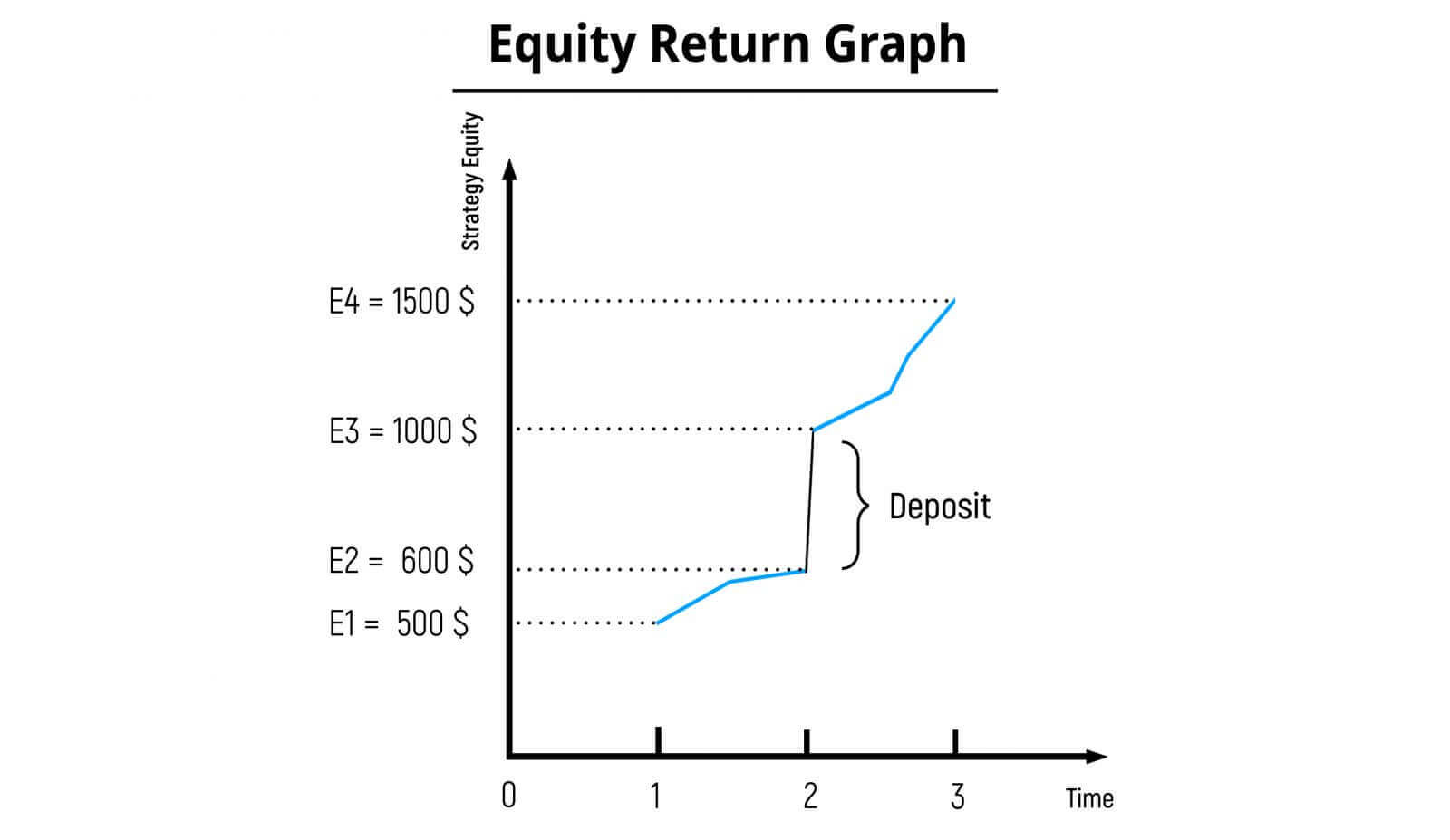 A Complete Guide to Exness Social Trading Strategy