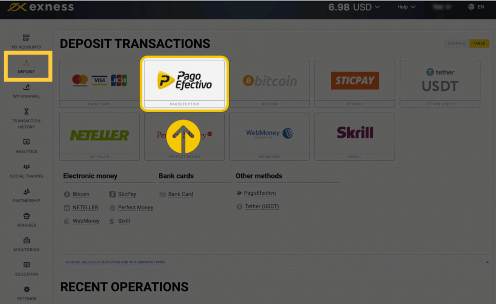 Exness Deposit and Withdraw Money in Peru