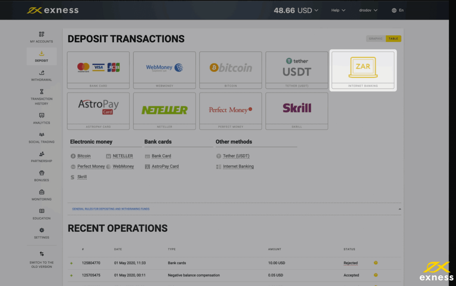 Exness Deposit and Withdraw Money in South Africa